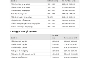 Bảng giá tủ áo thi công tại Nhơn Trạch, Đồng Nai